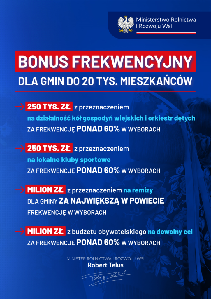 Plakat: Bonus frekwencyjny dla gmin