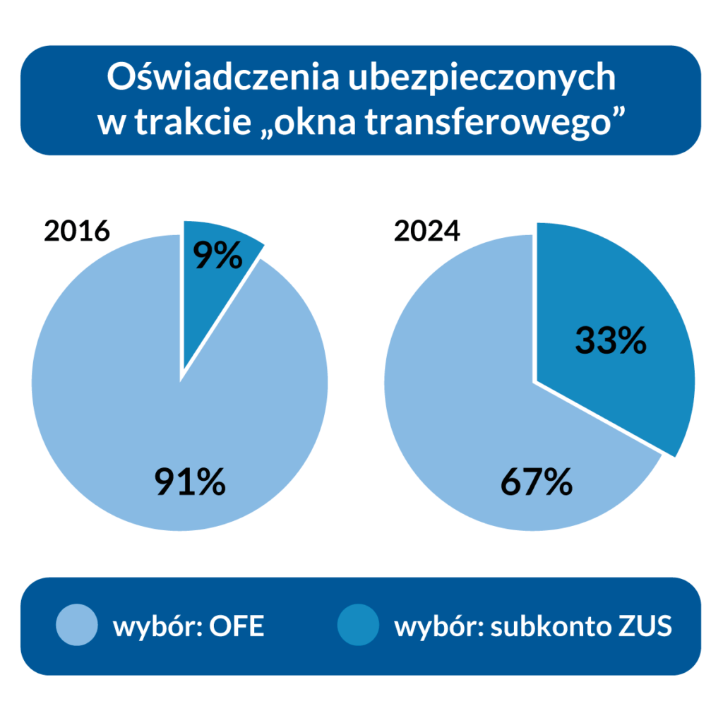 Grafika promocyjna Zakładu Ubezpieczeń Społecznych. 